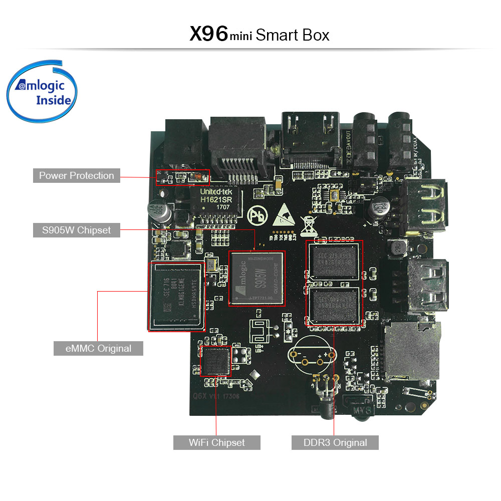 X96 Mini机顶盒