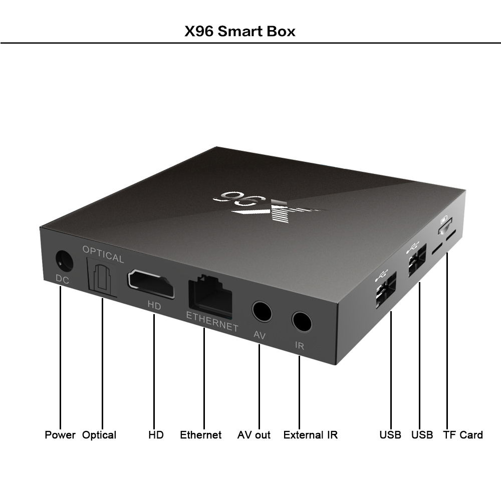 X96 机顶盒