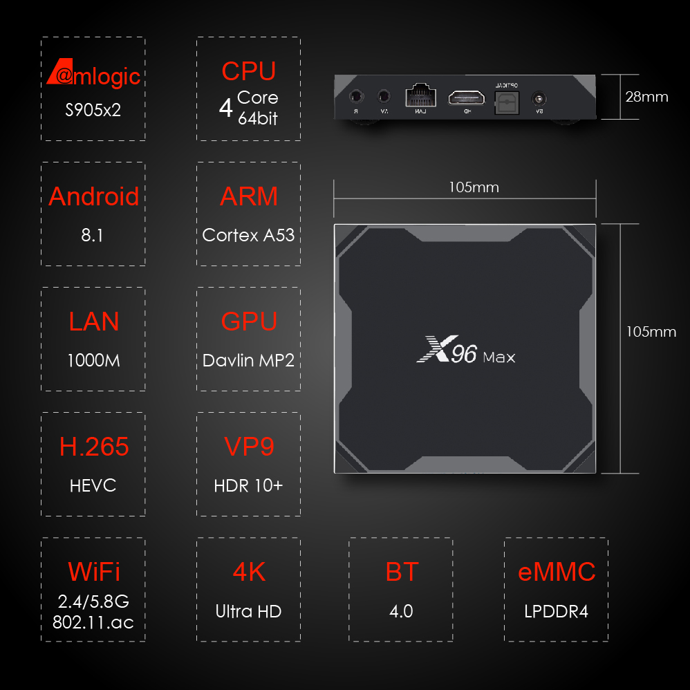 X96 Max 机顶盒