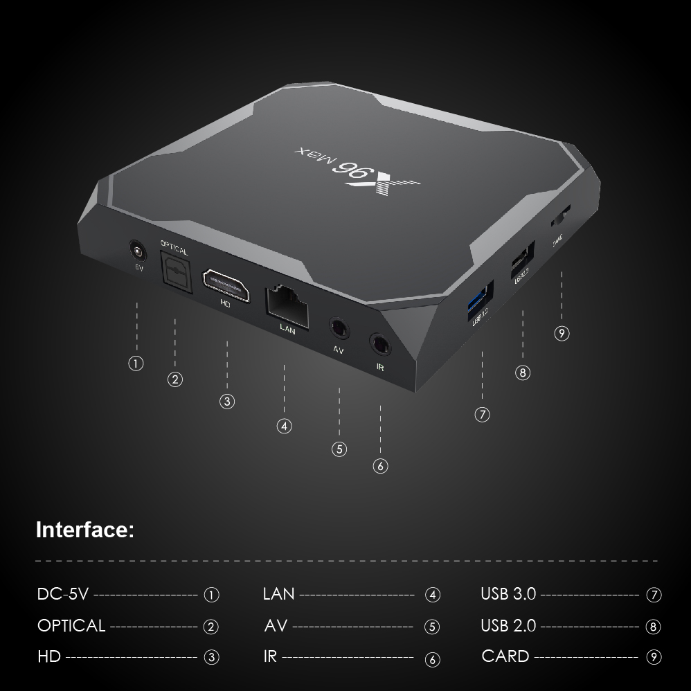 X96 Max 机顶盒