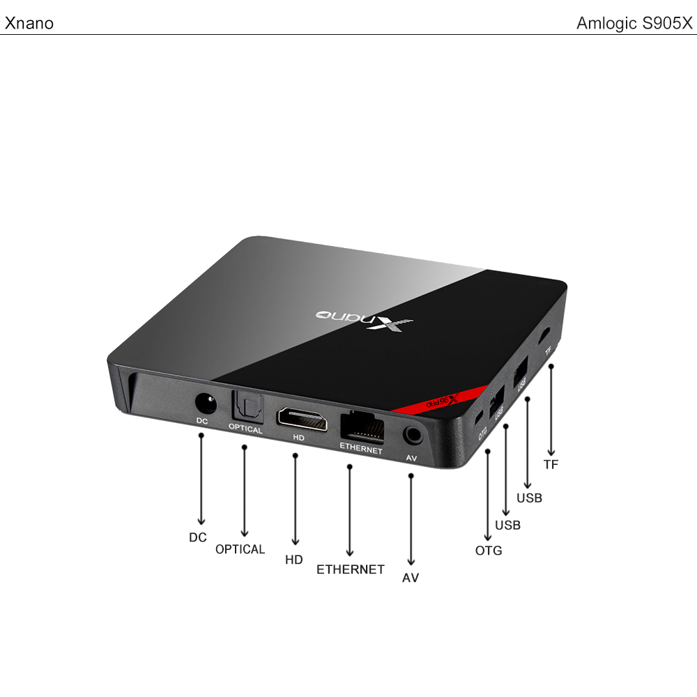 X96 Pro 机顶盒