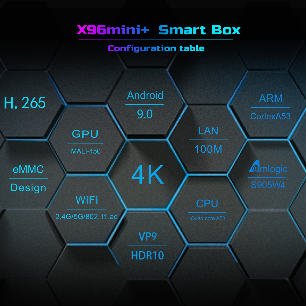 X96mini+机顶盒